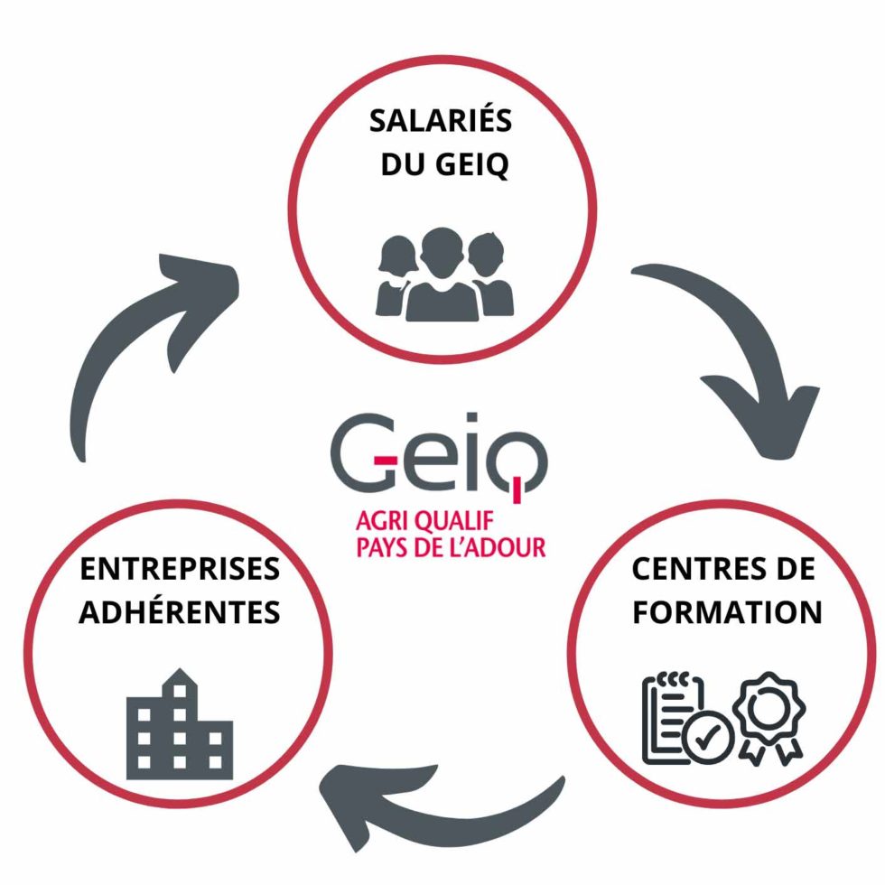 Notre Mission Geiq Agri Qualif notre-mission-geiq-agri-qualif